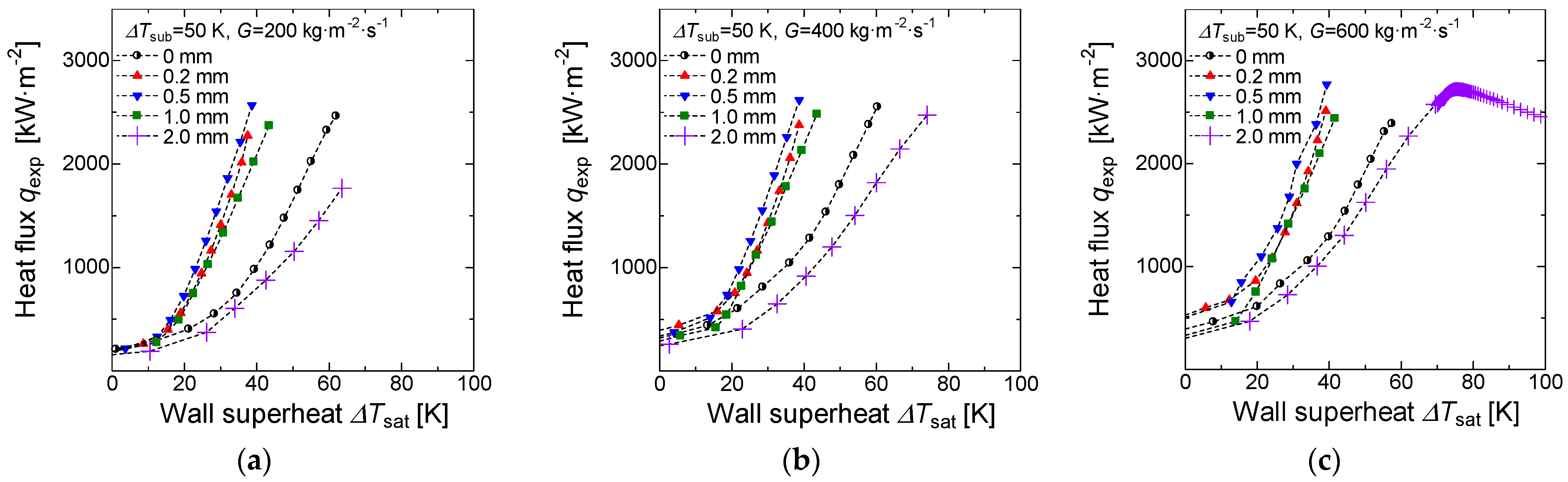 Applsci 11 05883 g005