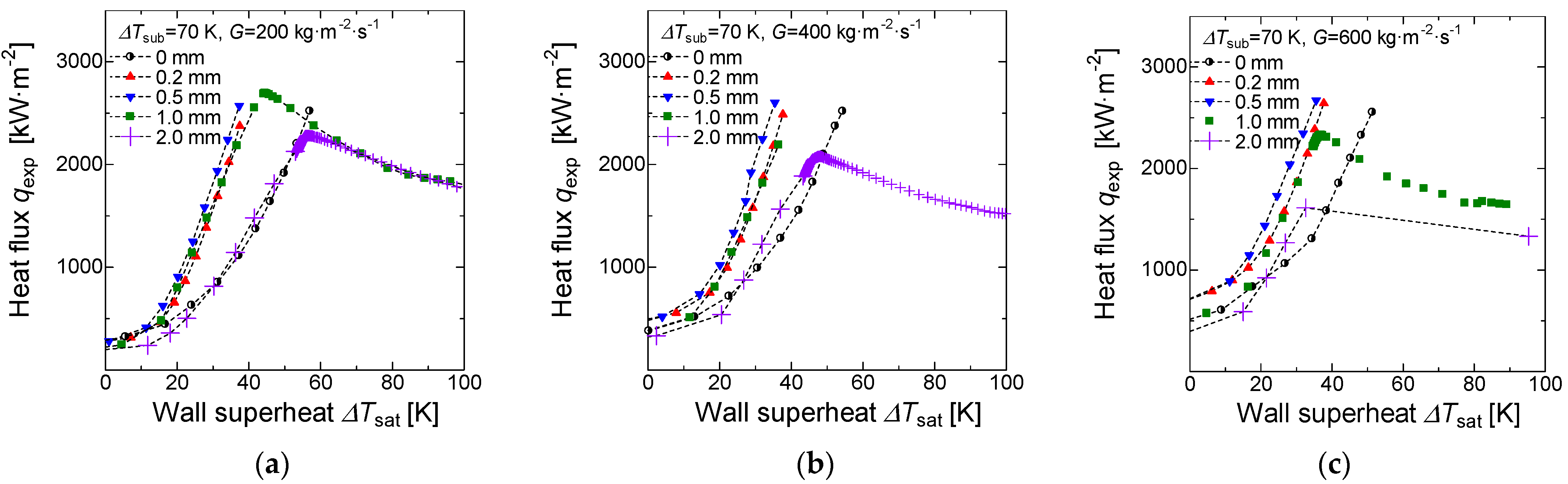 Applsci 11 05883 g006