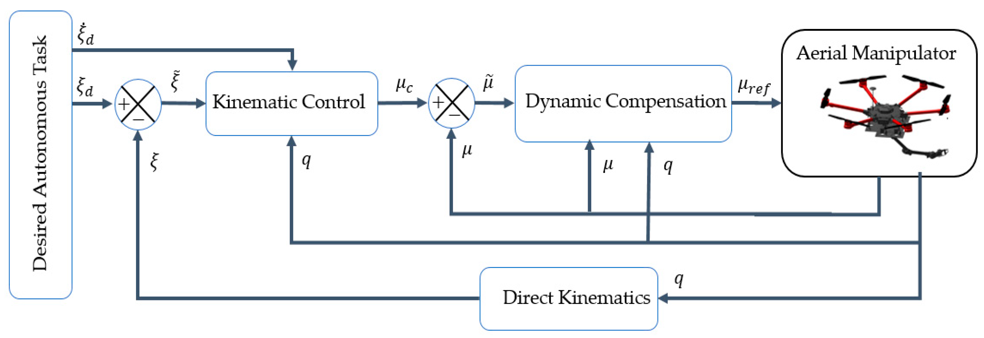 Applsci 11 05885 g002