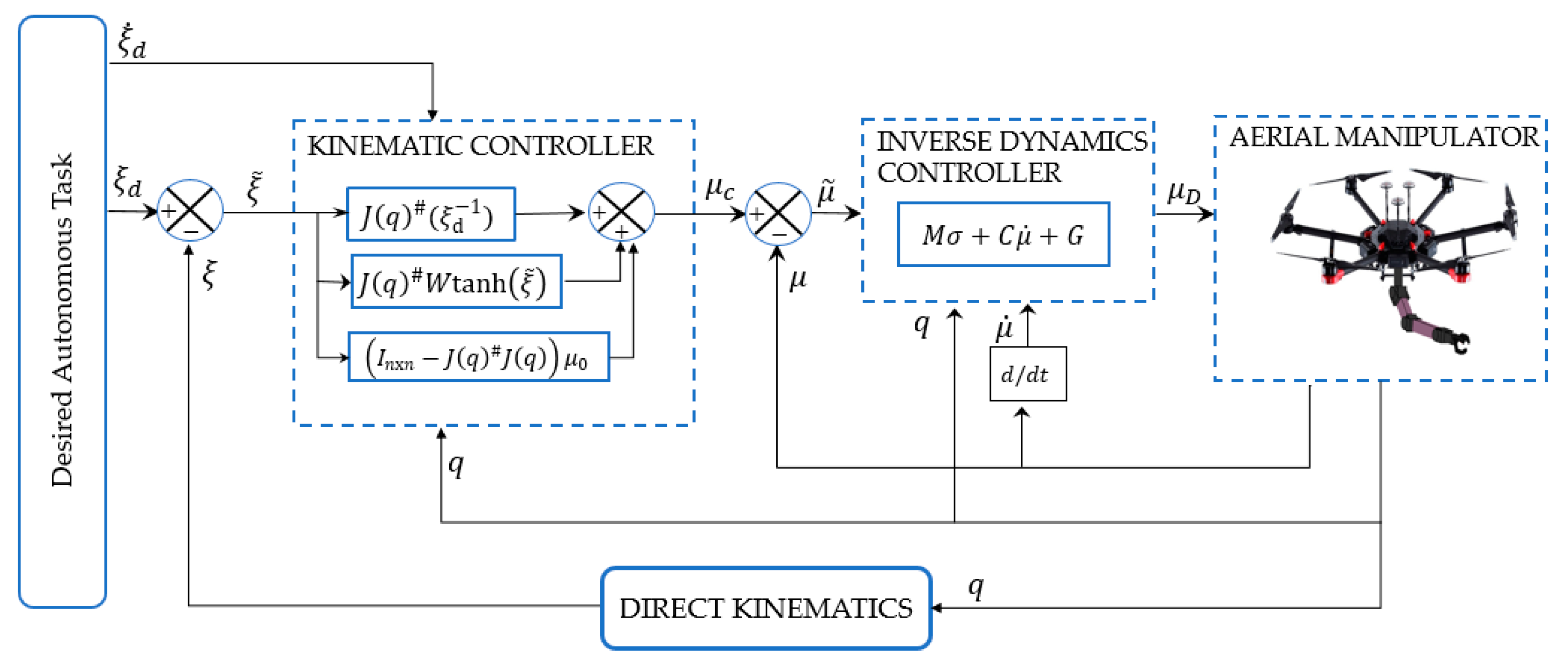 Applsci 11 05885 g003