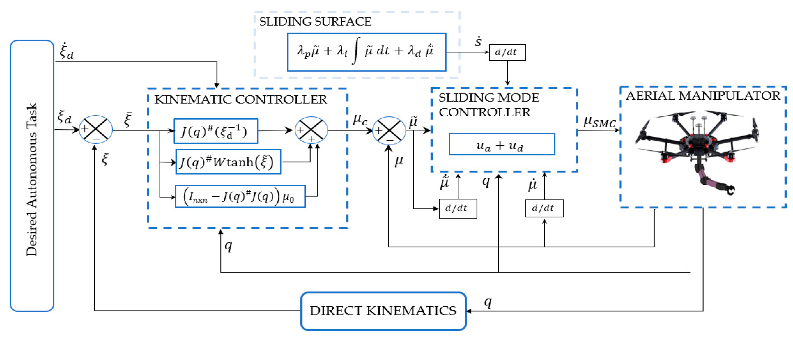 Applsci 11 05885 g004