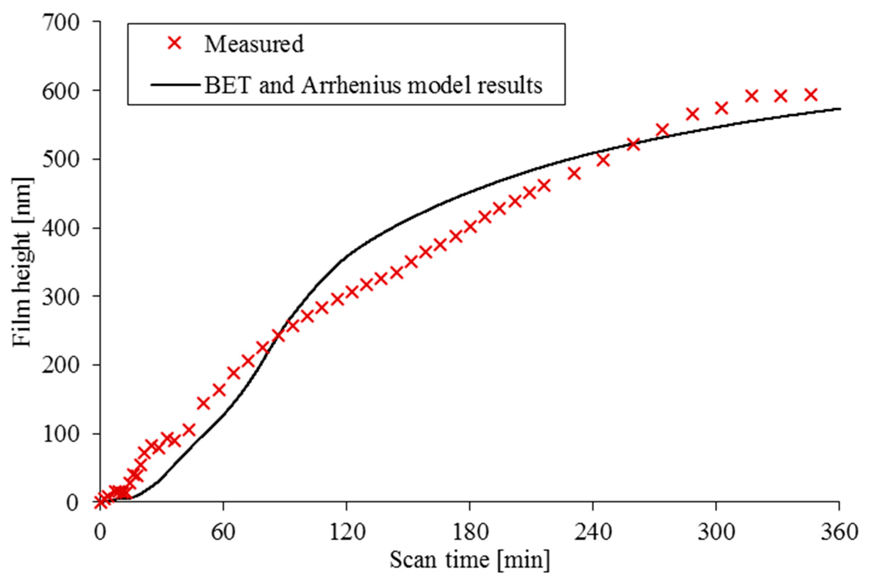 Applsci 11 05890 g007
