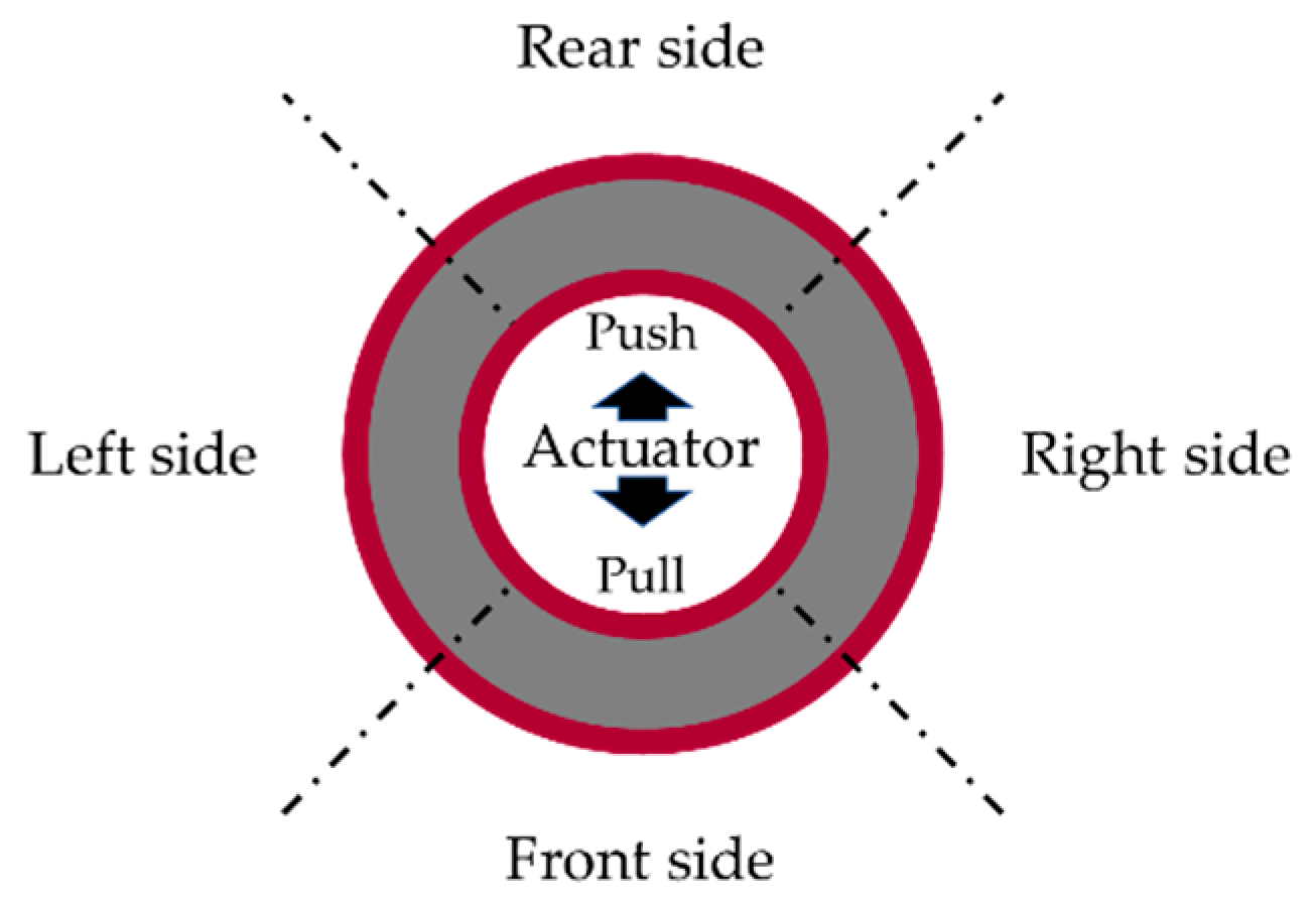 Applsci 11 05899 g022