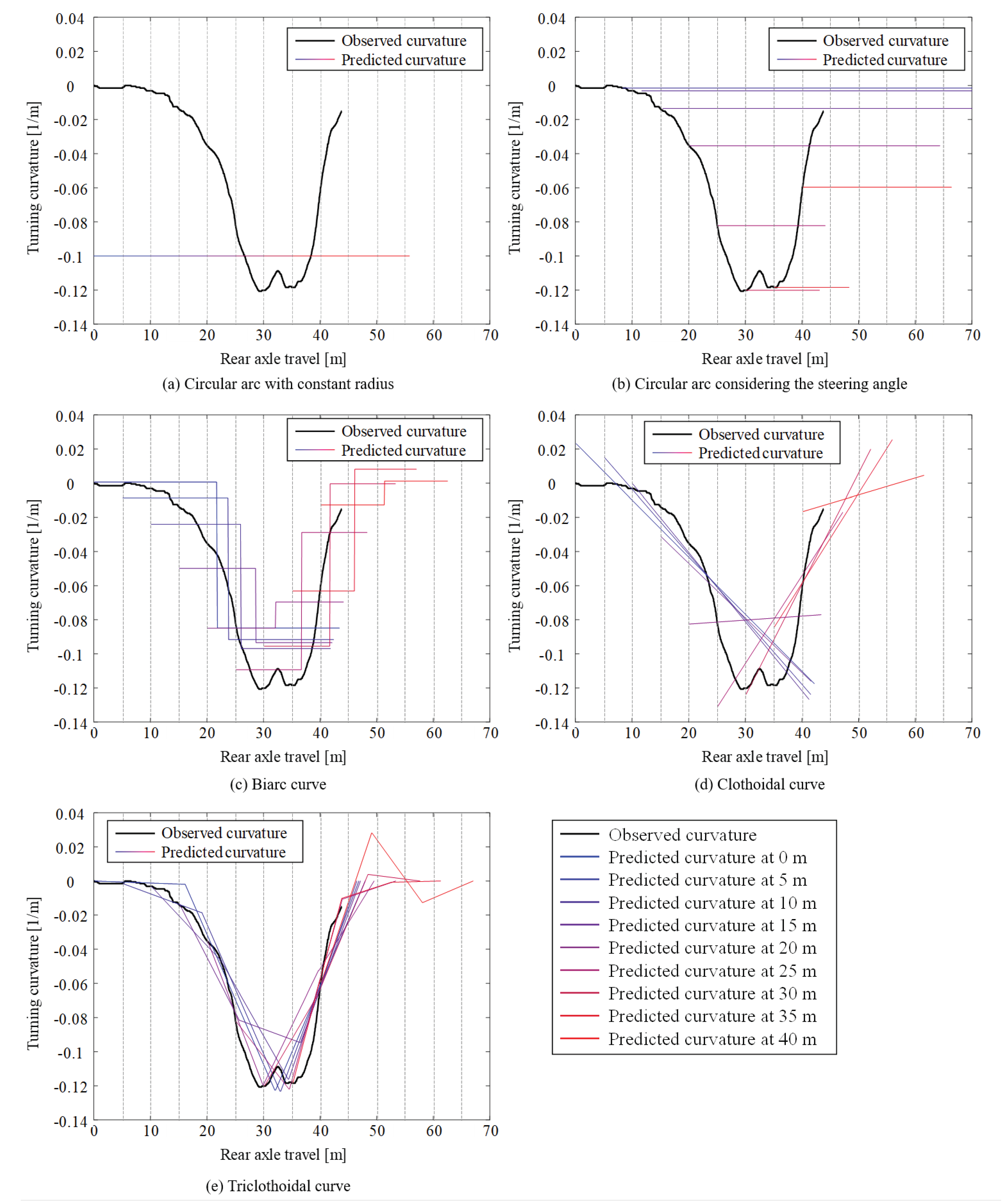 Applsci 11 05900 g007