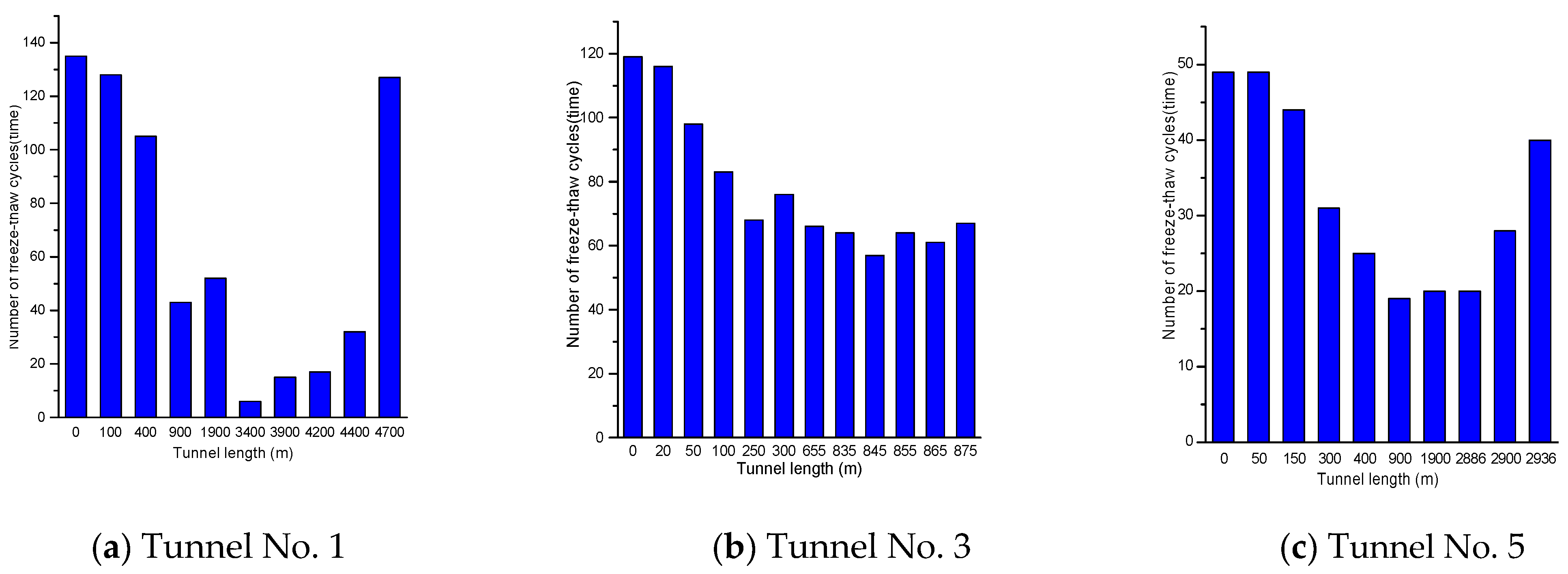 Applsci 11 05903 g003