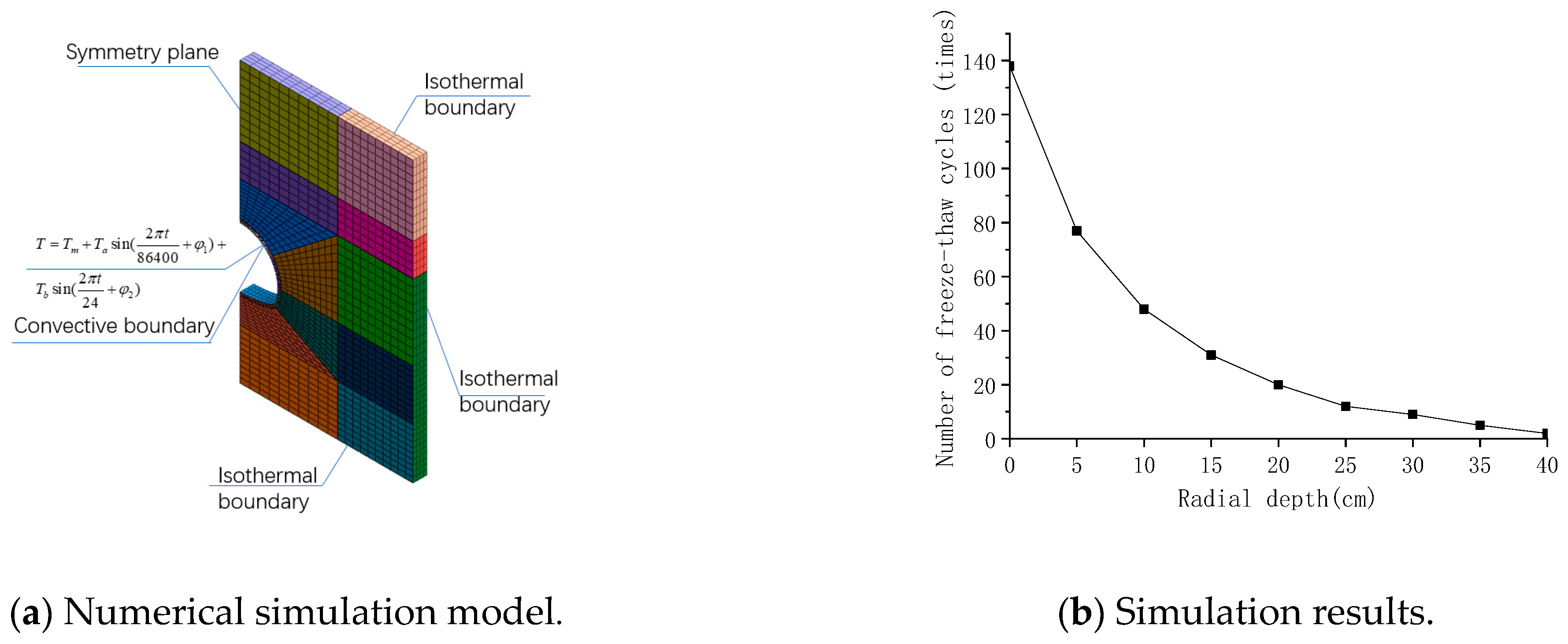 Applsci 11 05903 g004