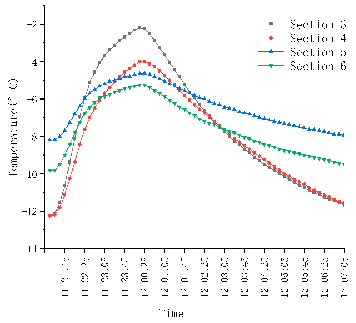 Applsci 11 05903 g011
