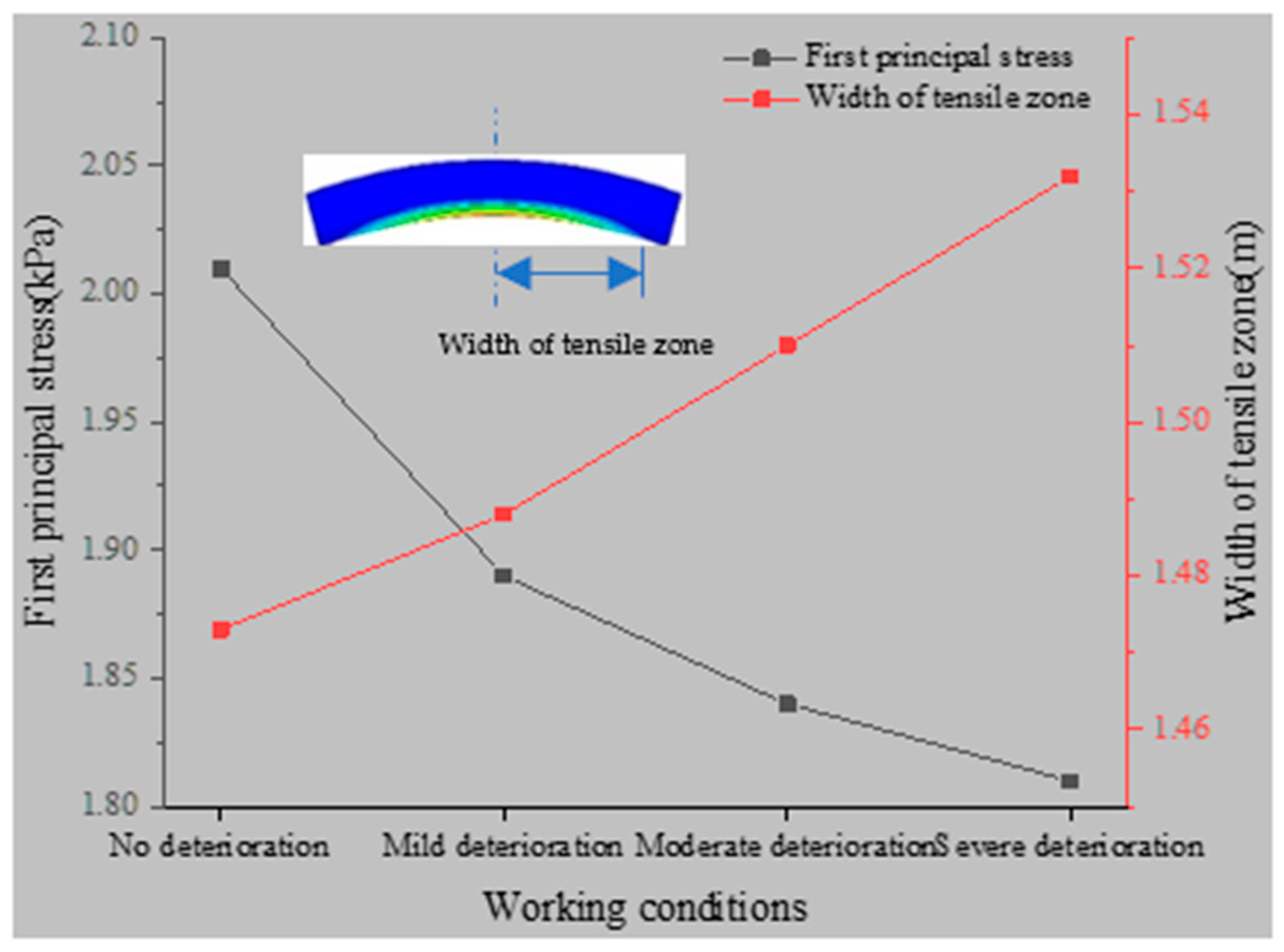 Applsci 11 05903 g019