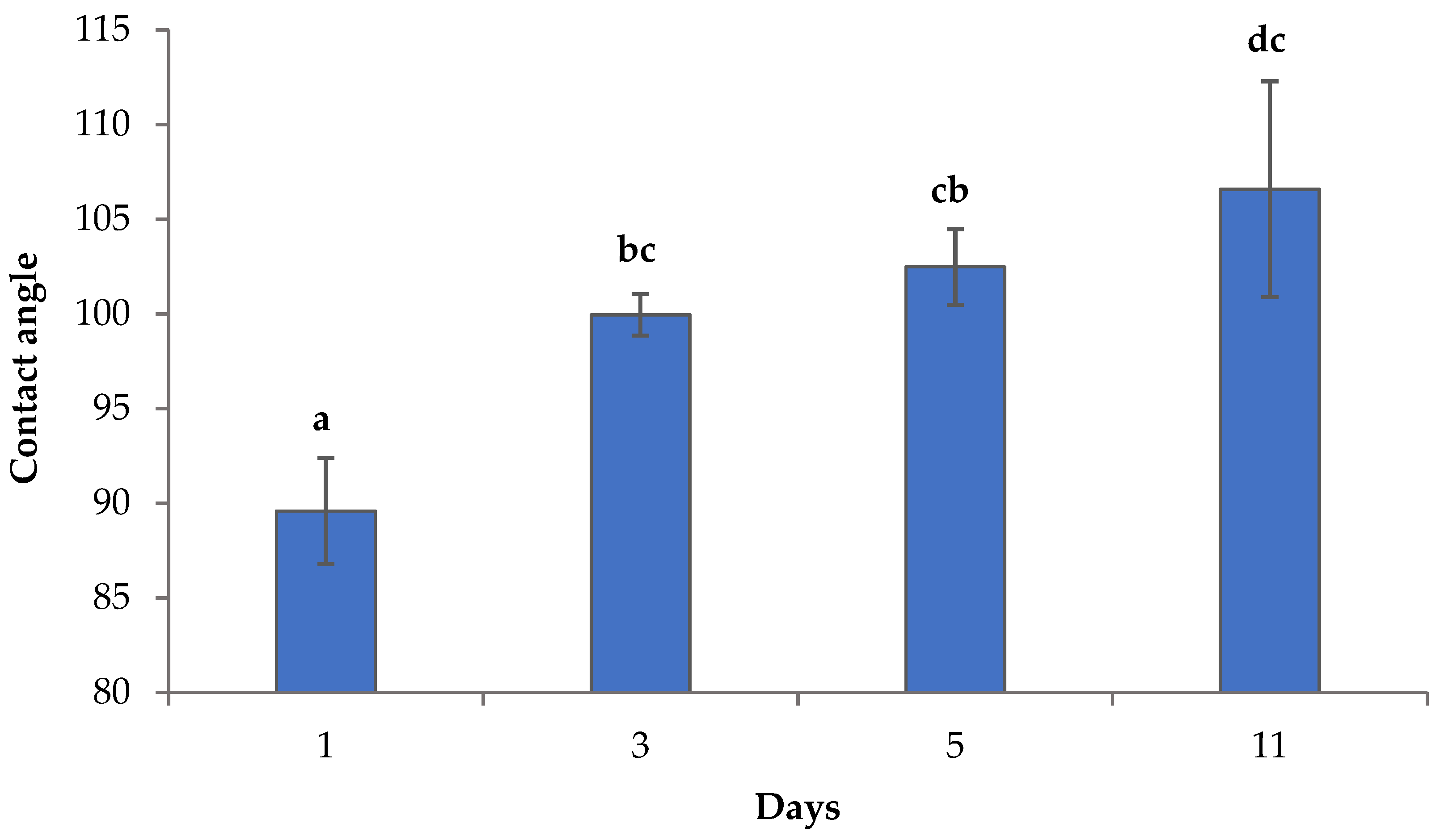 Applsci 11 05904 g006
