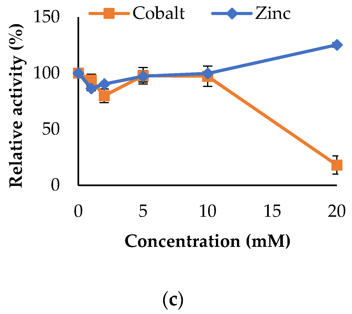 Applsci 11 05905 g010b