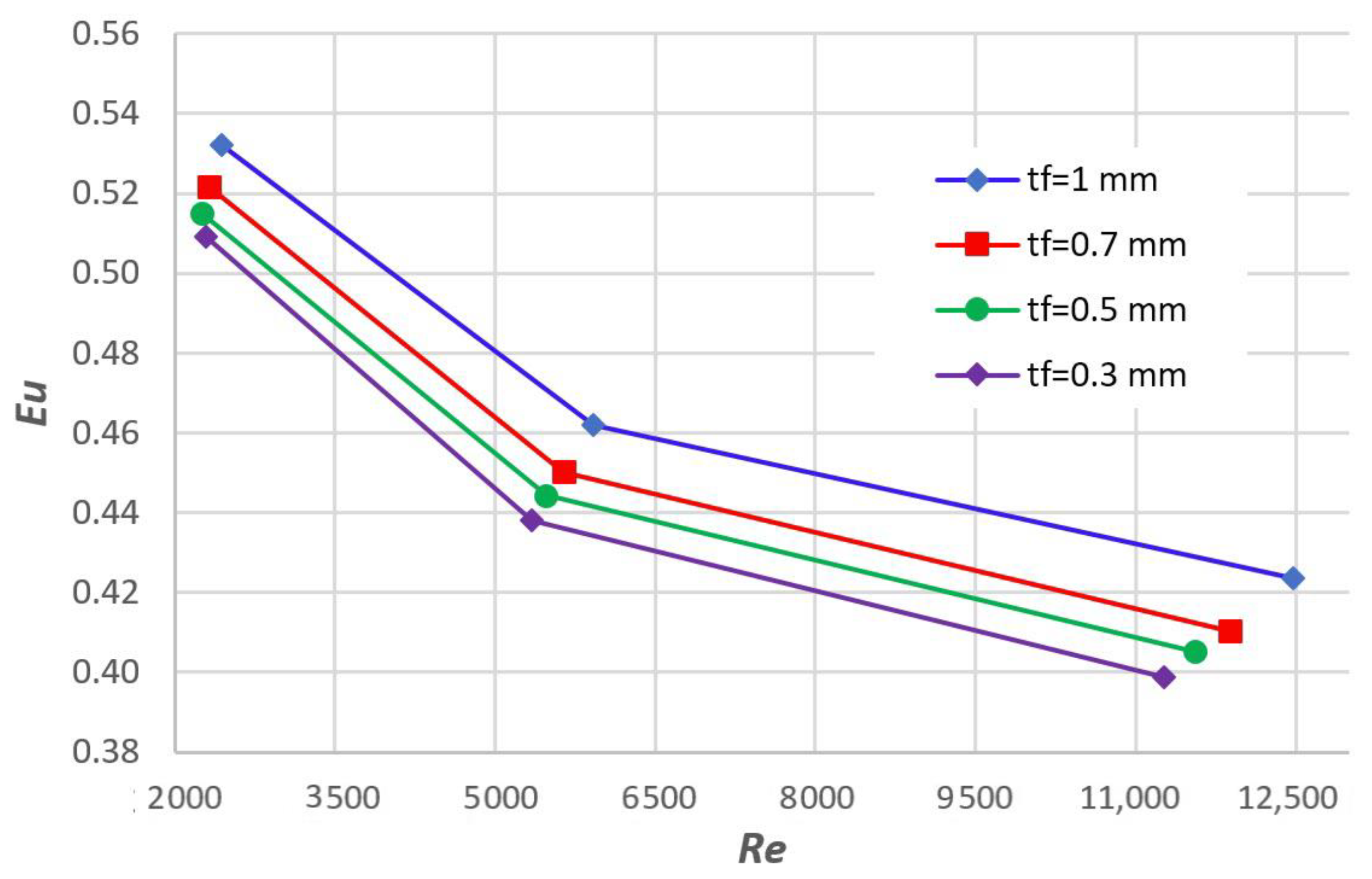 Applsci 11 05912 g009