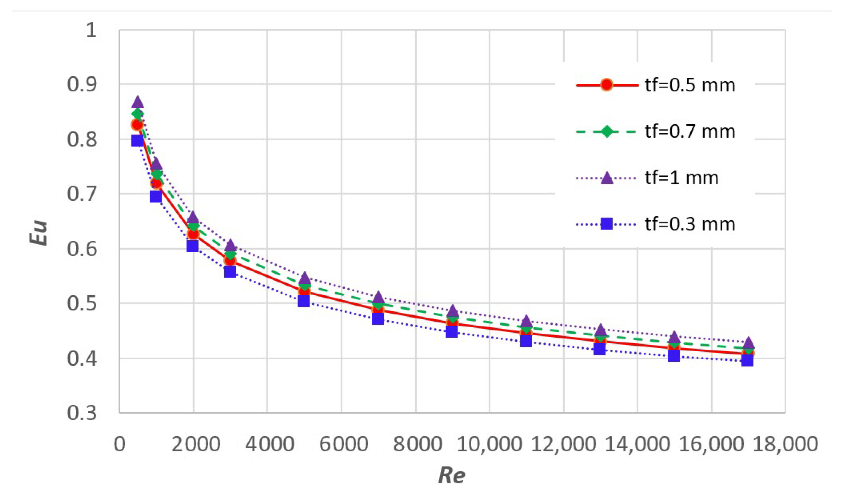 Applsci 11 05912 g012