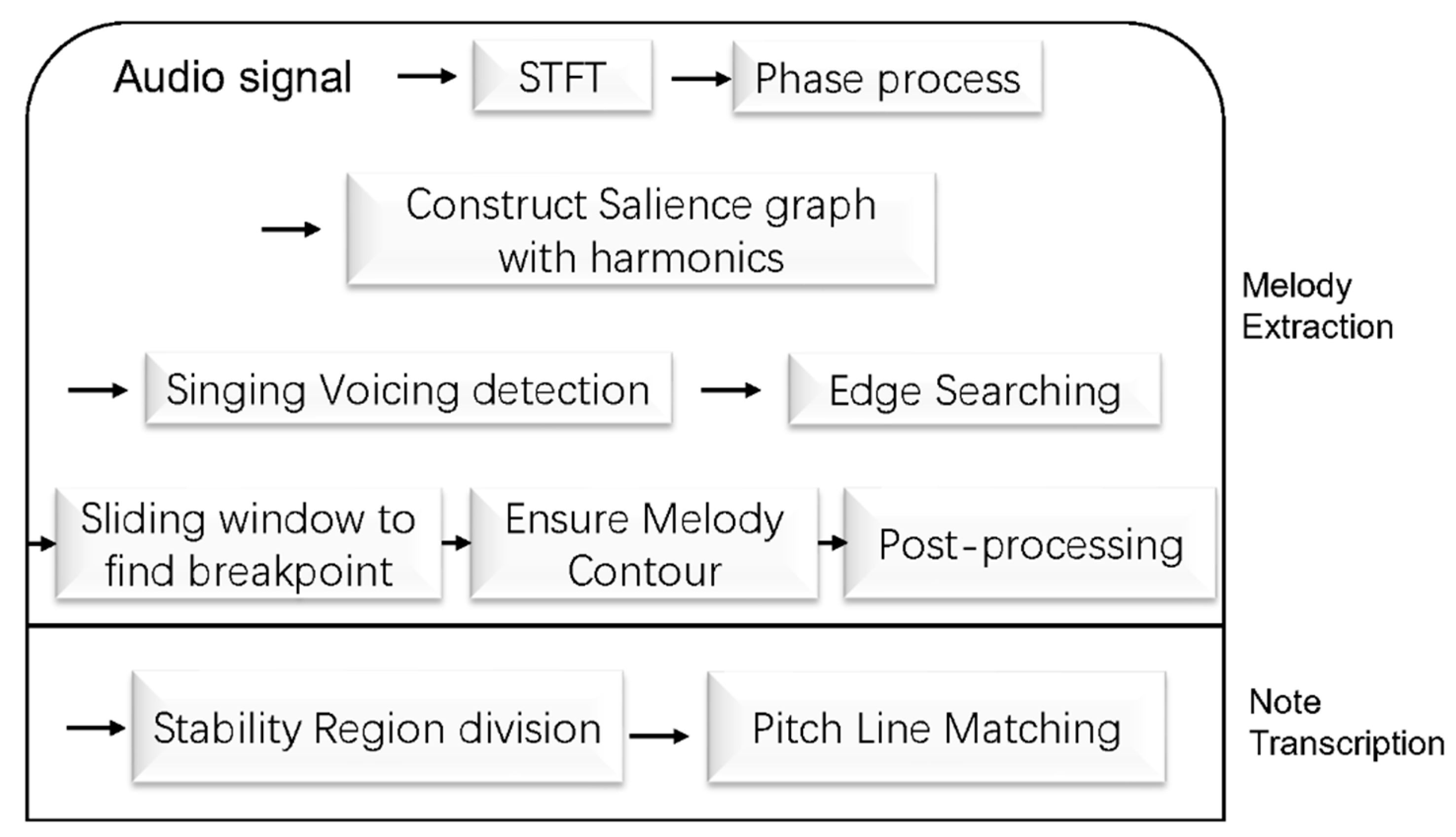 Applsci 11 05913 g001