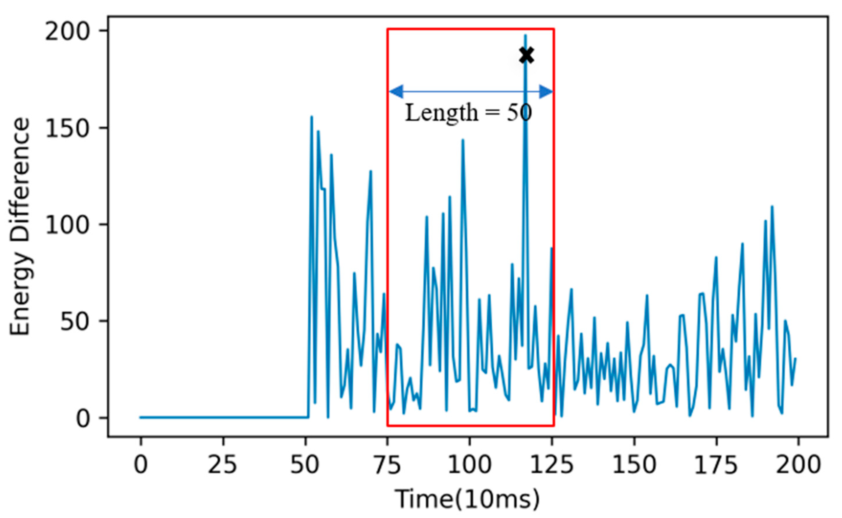Applsci 11 05913 g003