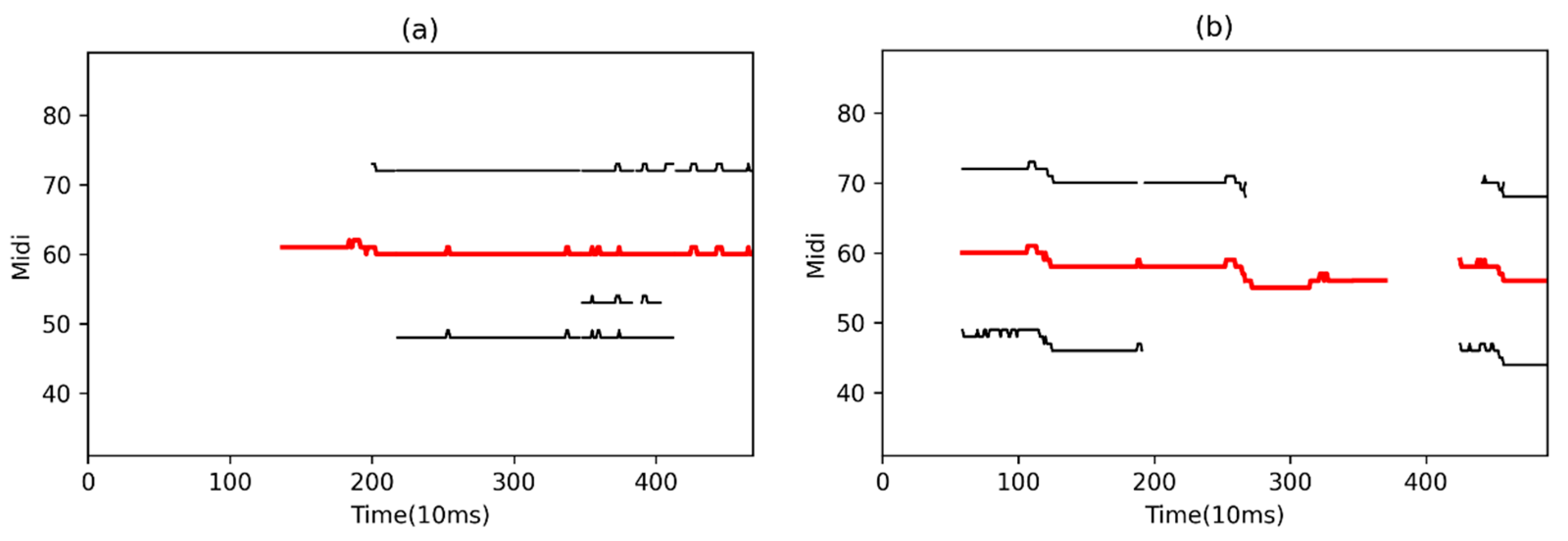 Applsci 11 05913 g004