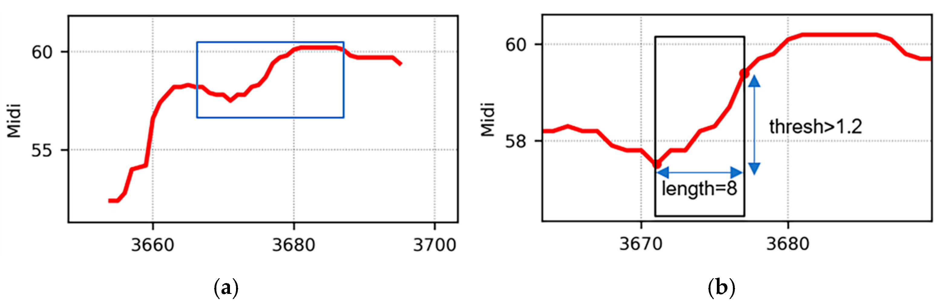 Applsci 11 05913 g007