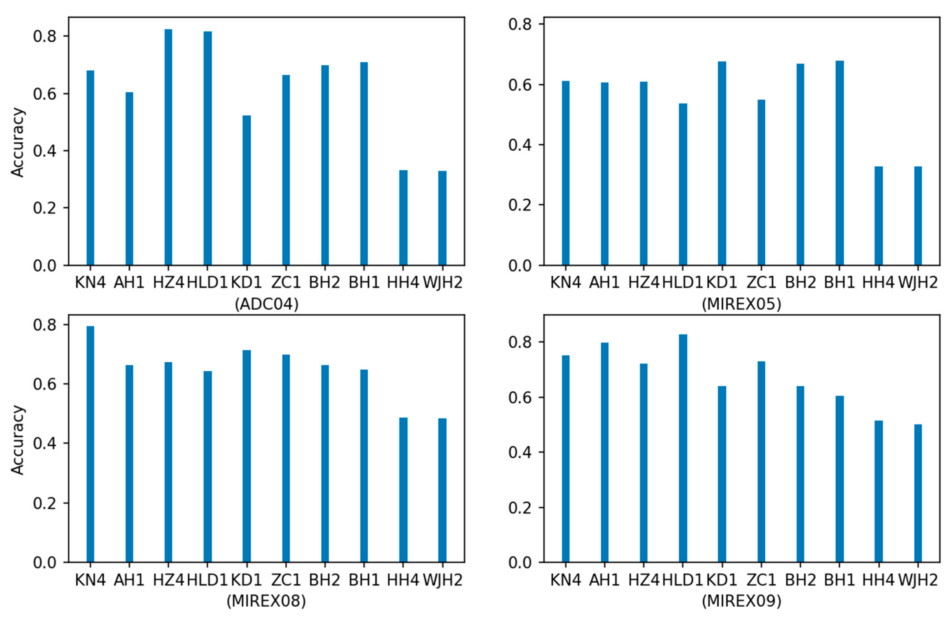 Applsci 11 05913 g009
