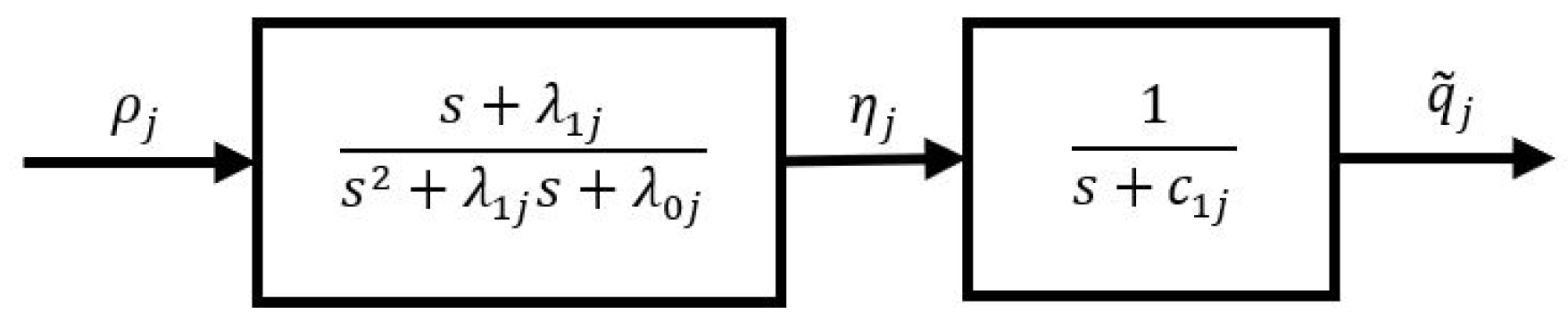 Applsci 11 05914 g003 Applsci 11 05914 g003