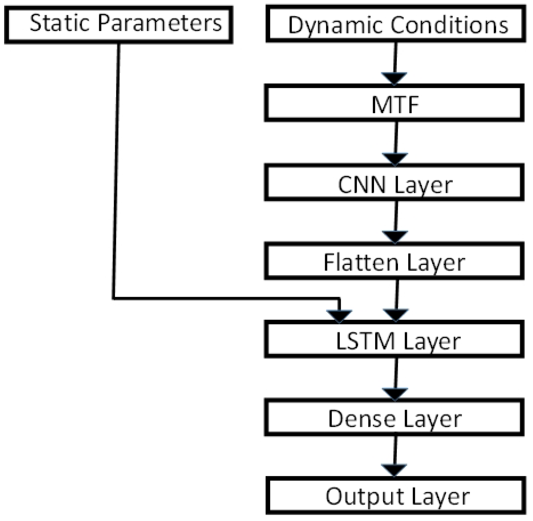 Applsci 11 05922 g006