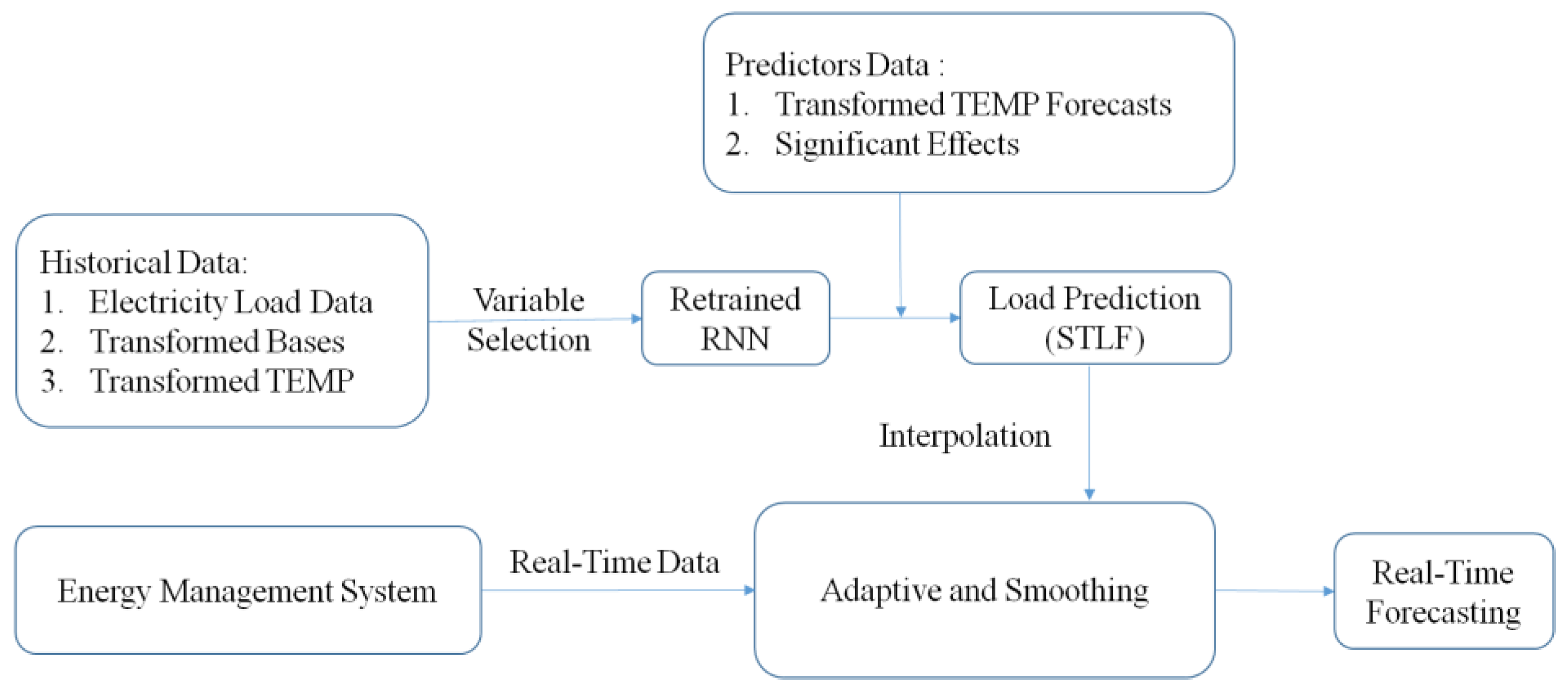 Applsci 11 05930 g001