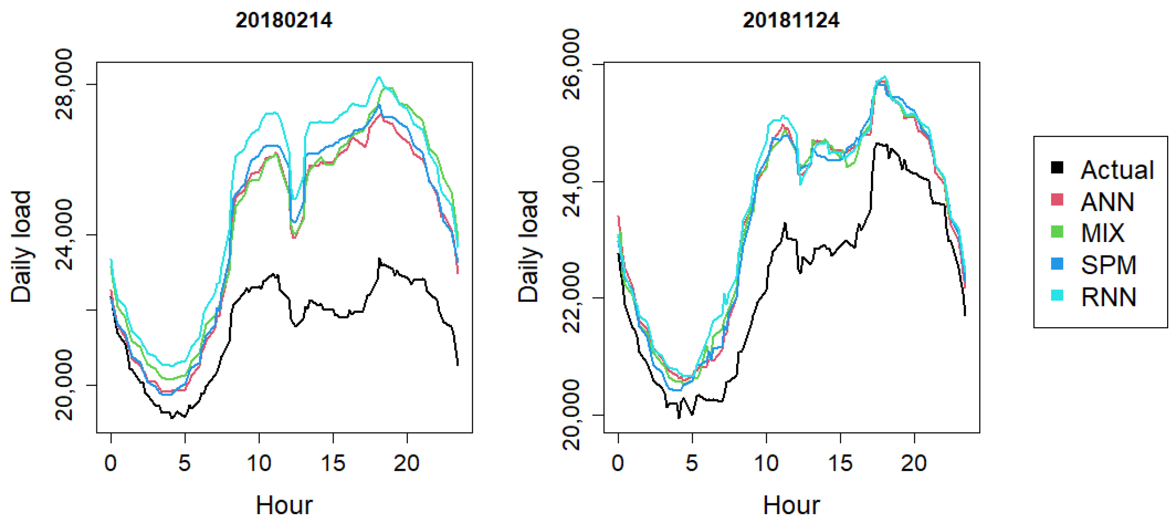 Applsci 11 05930 g007