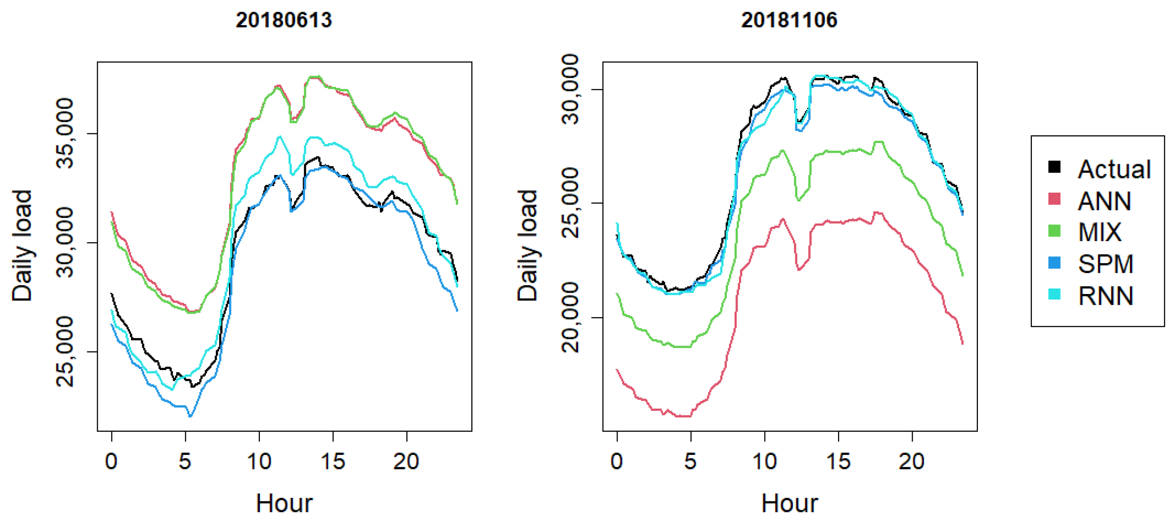 Applsci 11 05930 g009
