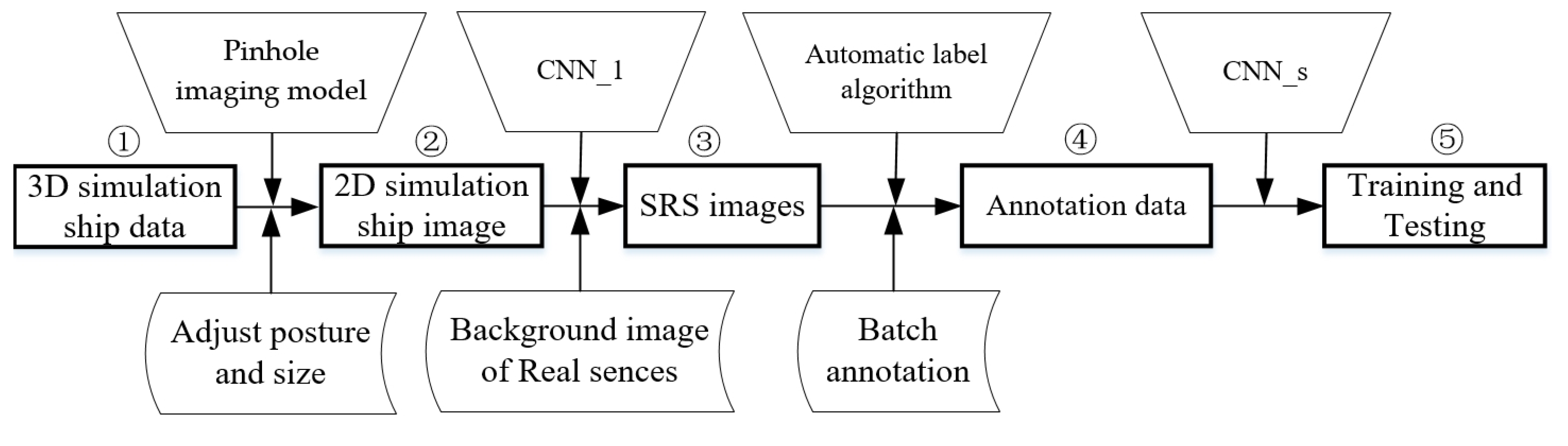 Applsci 11 05931 g001 Applsci 11 05931 g001