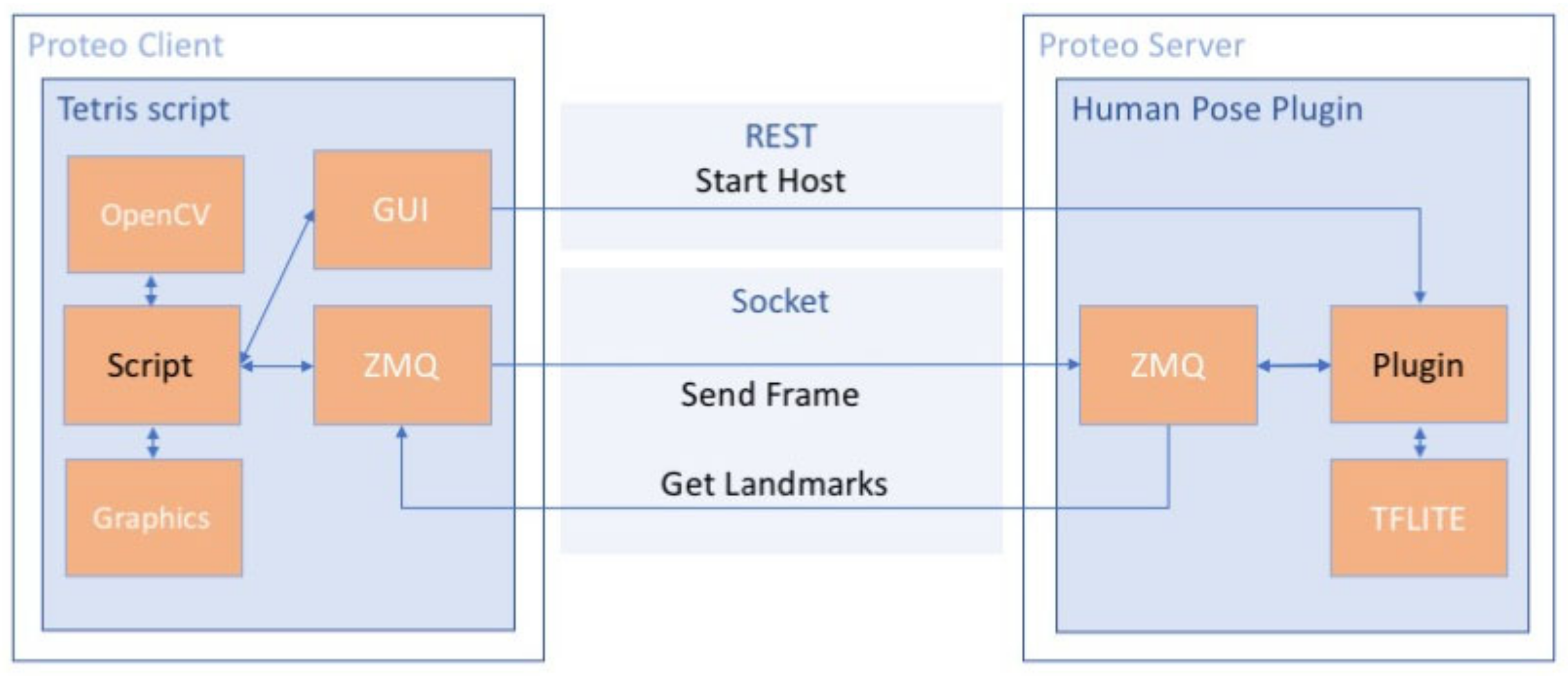 Applsci 11 05935 g002