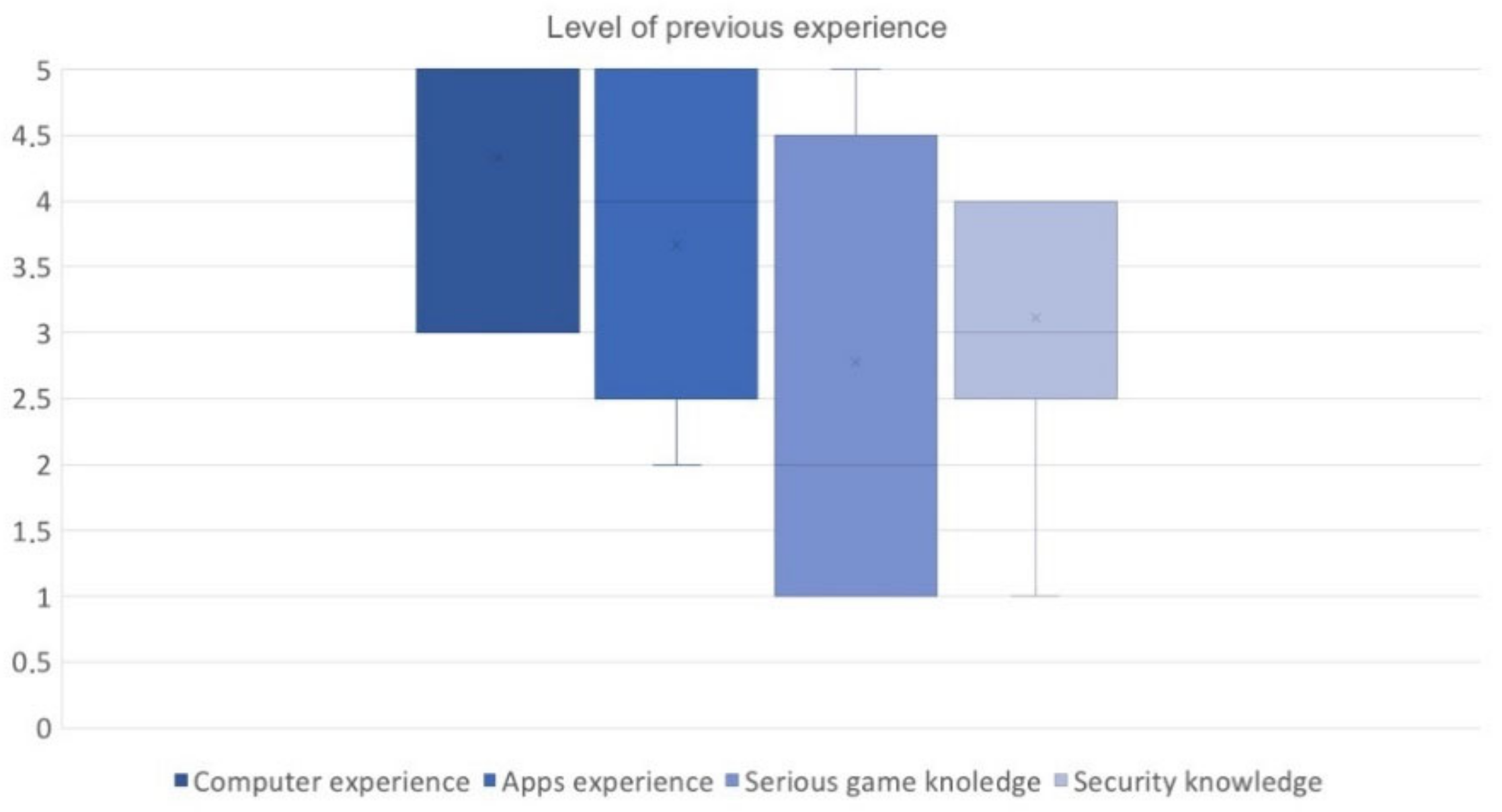 Applsci 11 05935 g011