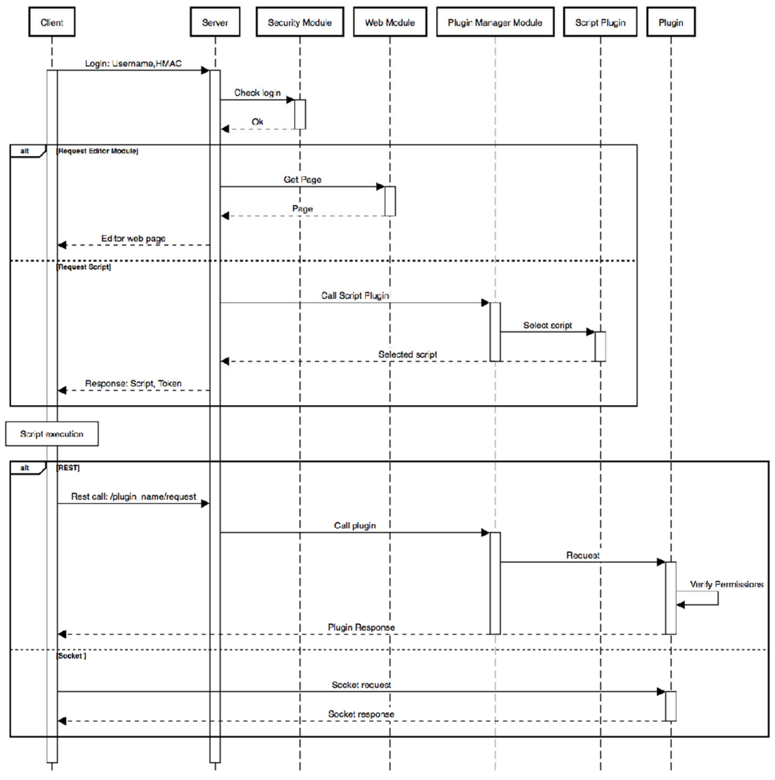Applsci 11 05935 g0a1