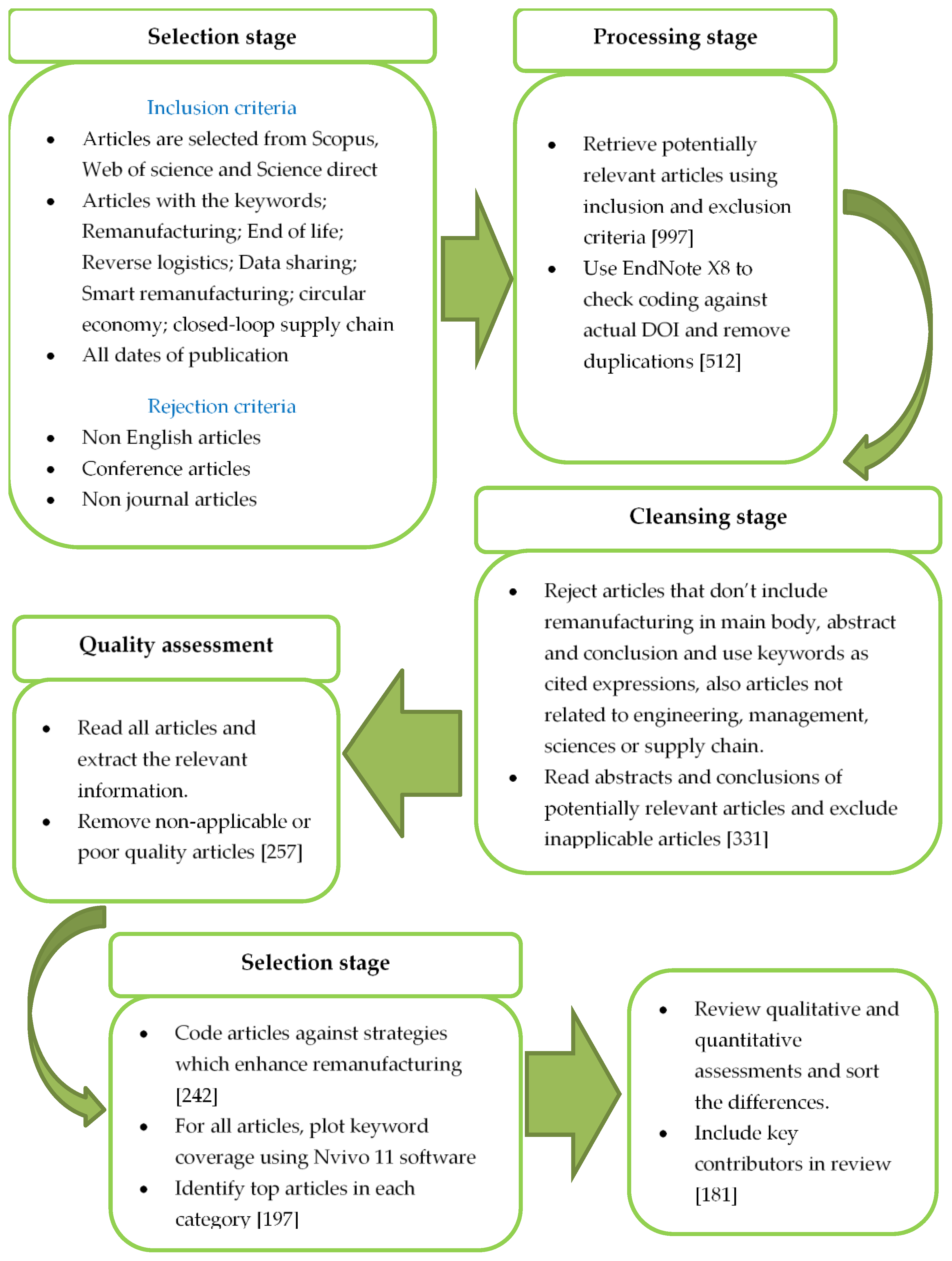 Applsci 11 05937 g001