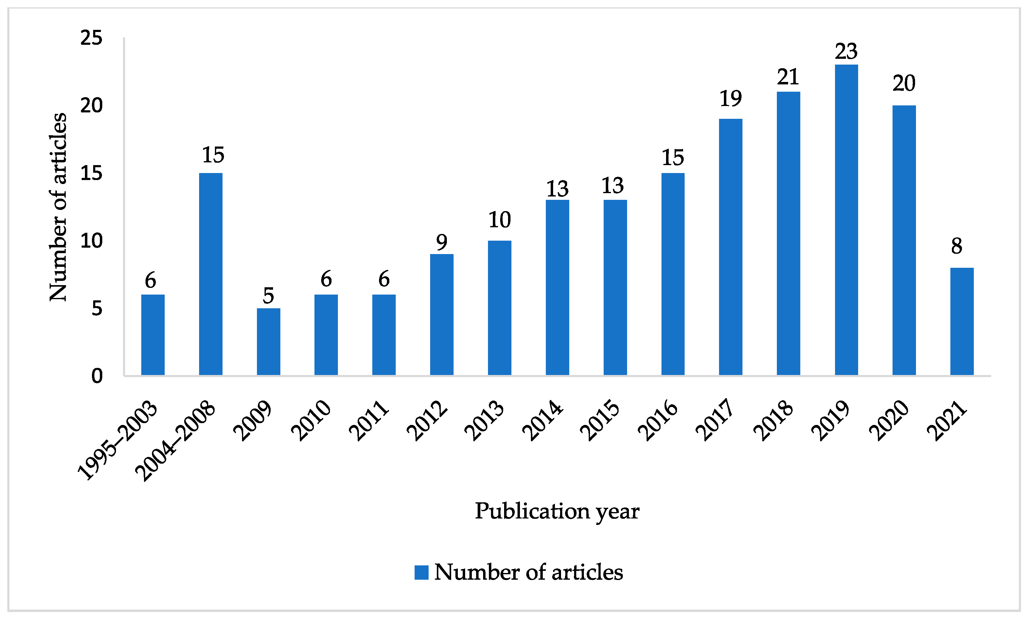 Applsci 11 05937 g002