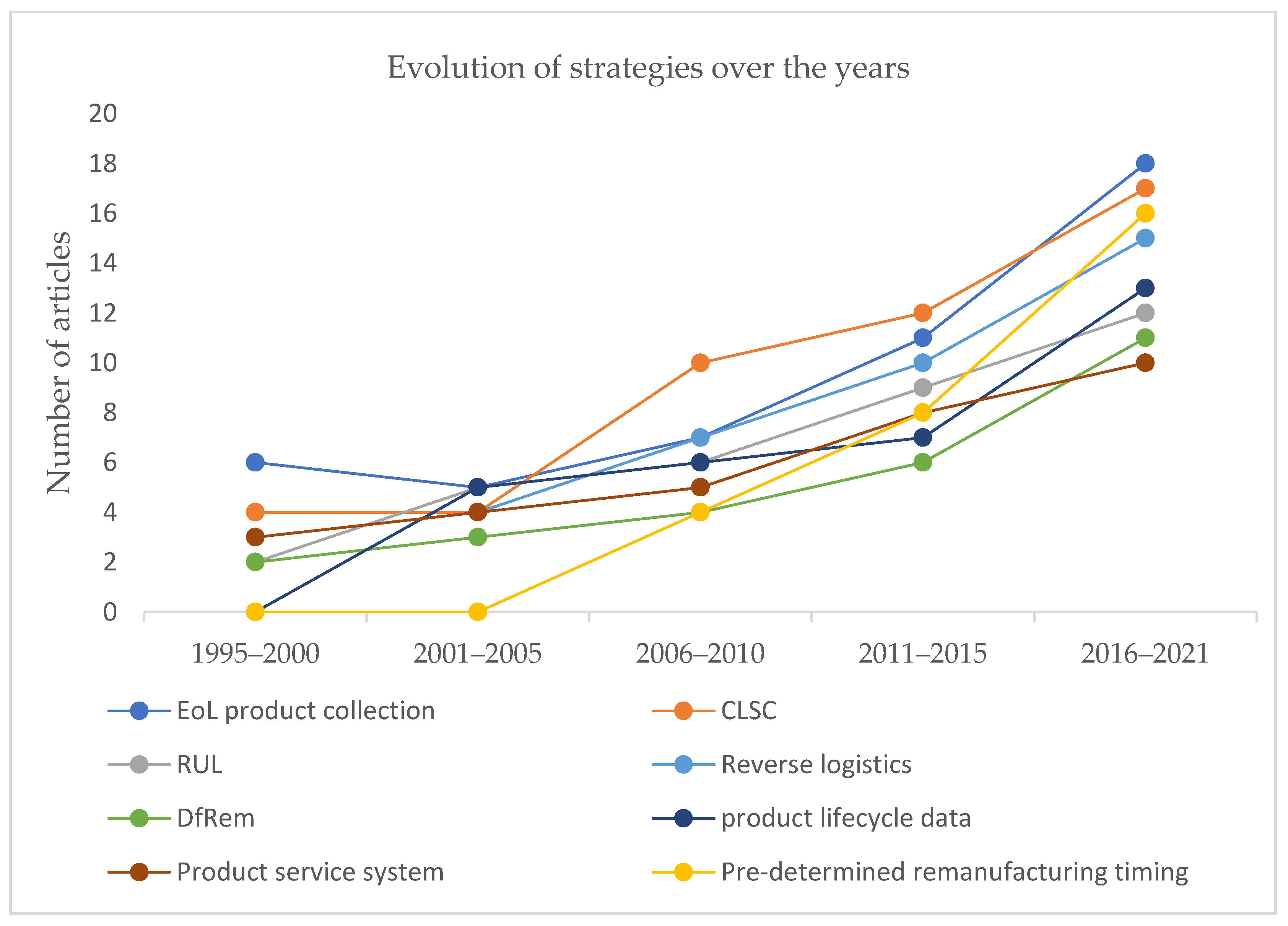 Applsci 11 05937 g003