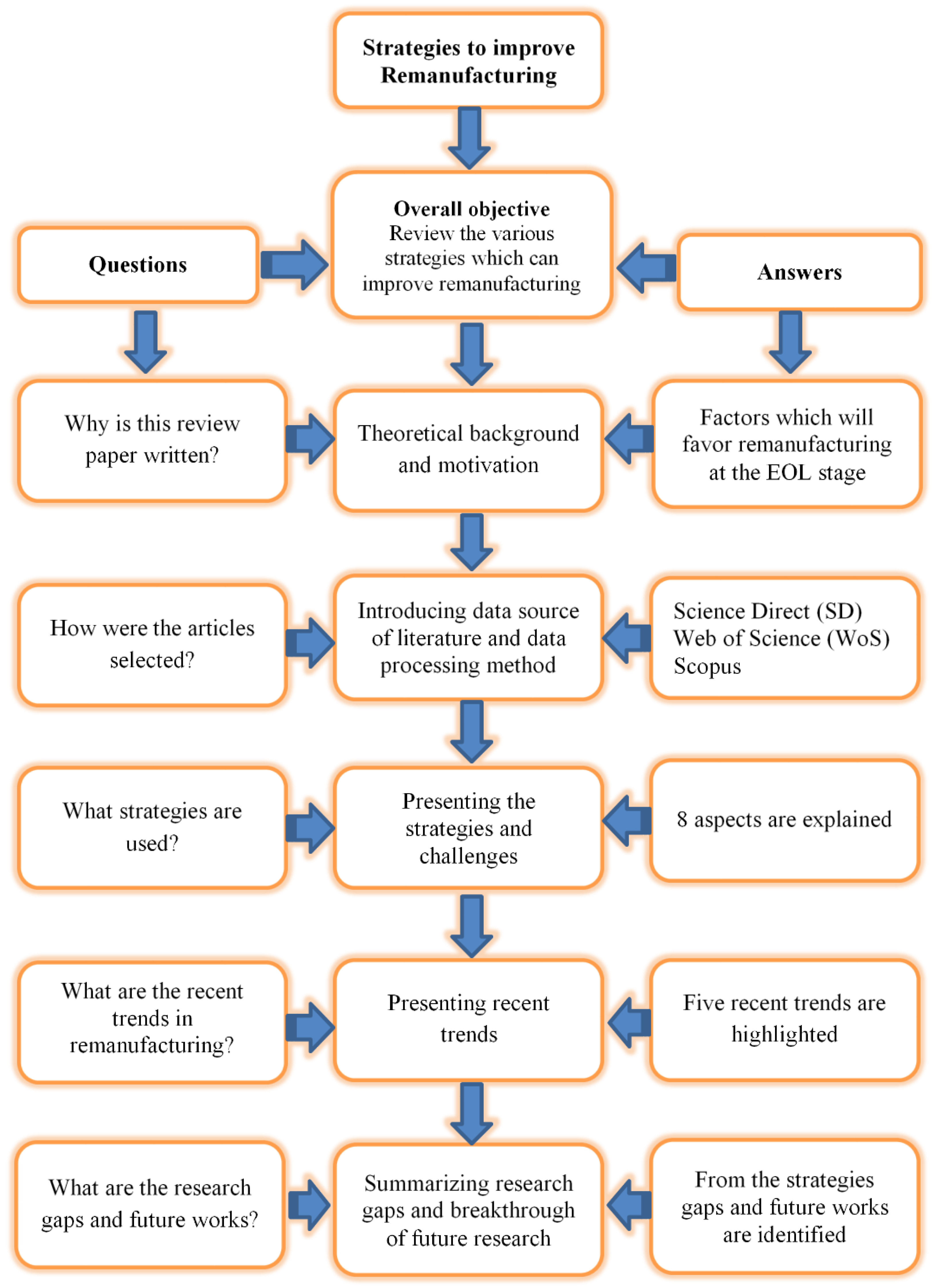 Applsci 11 05937 g005