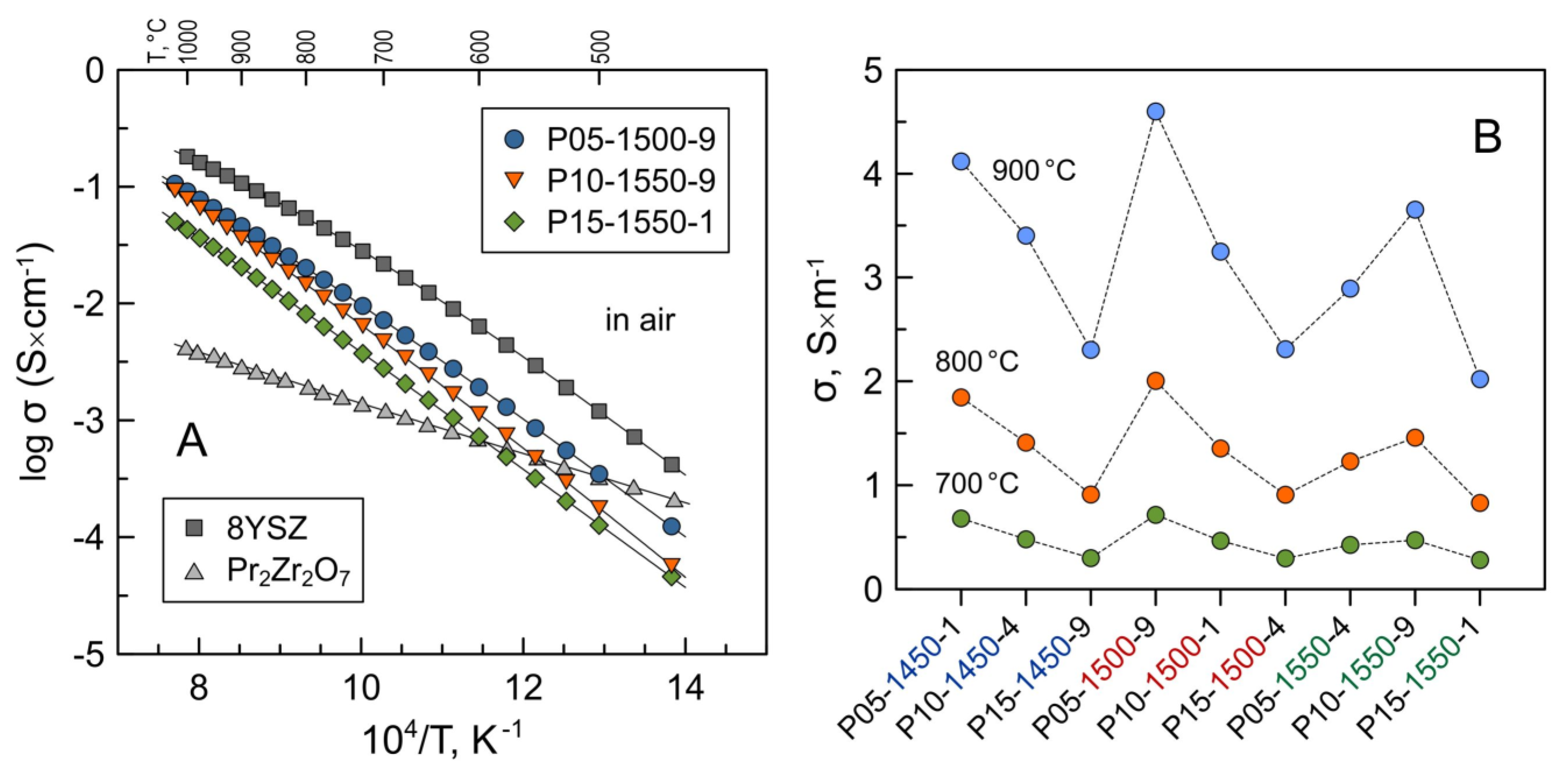 Applsci 11 05939 g008