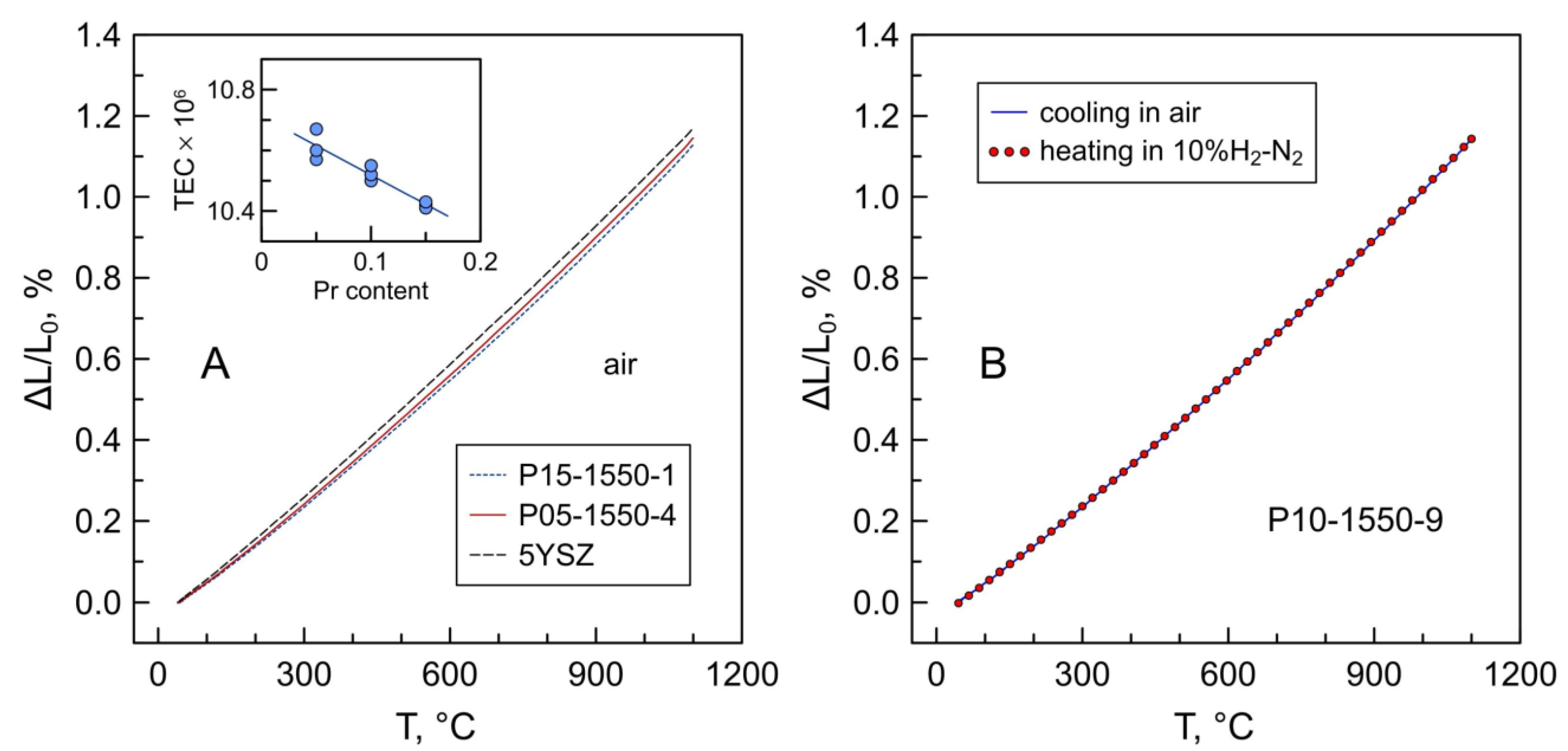 Applsci 11 05939 g010