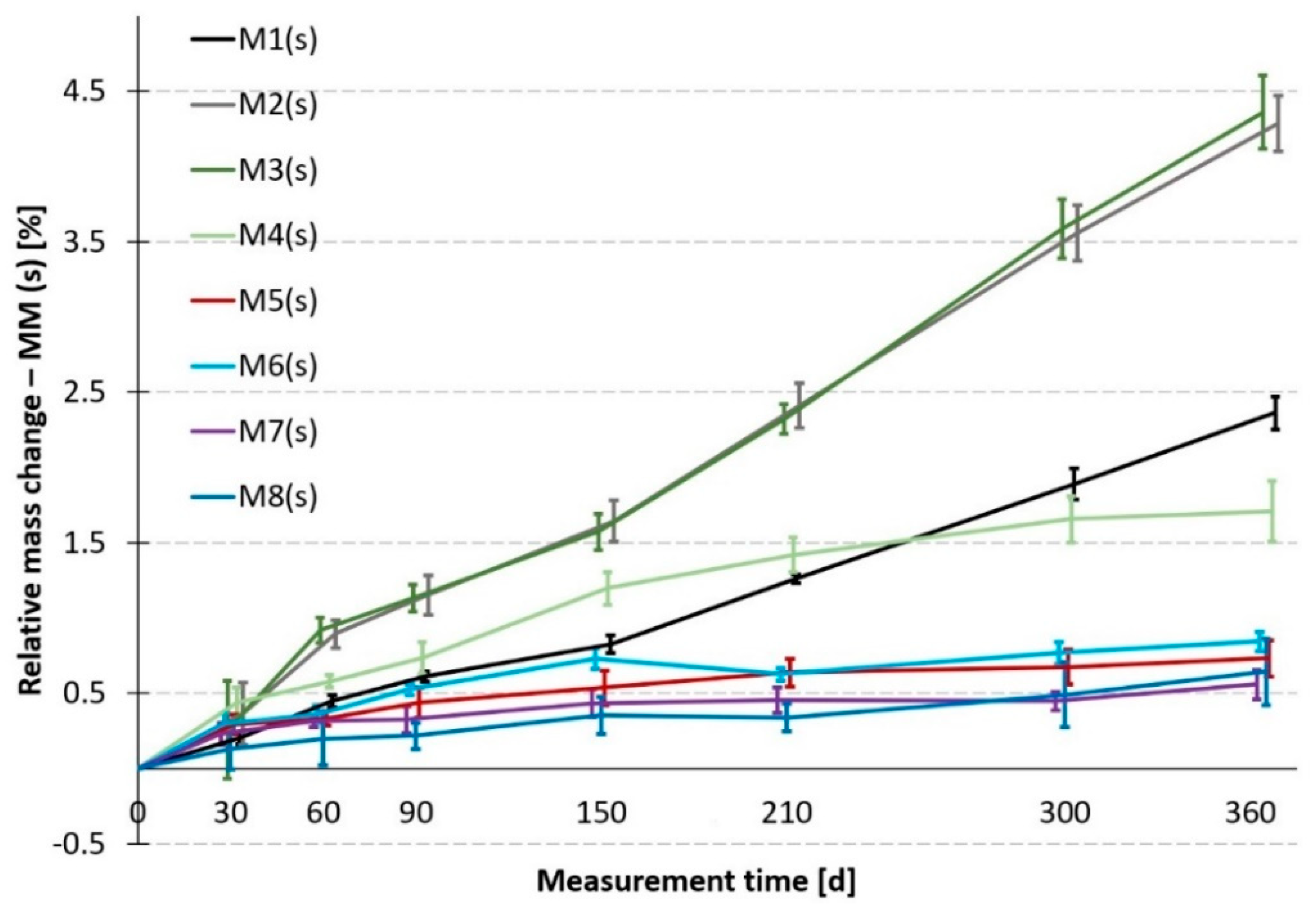 Applsci 11 05945 g009