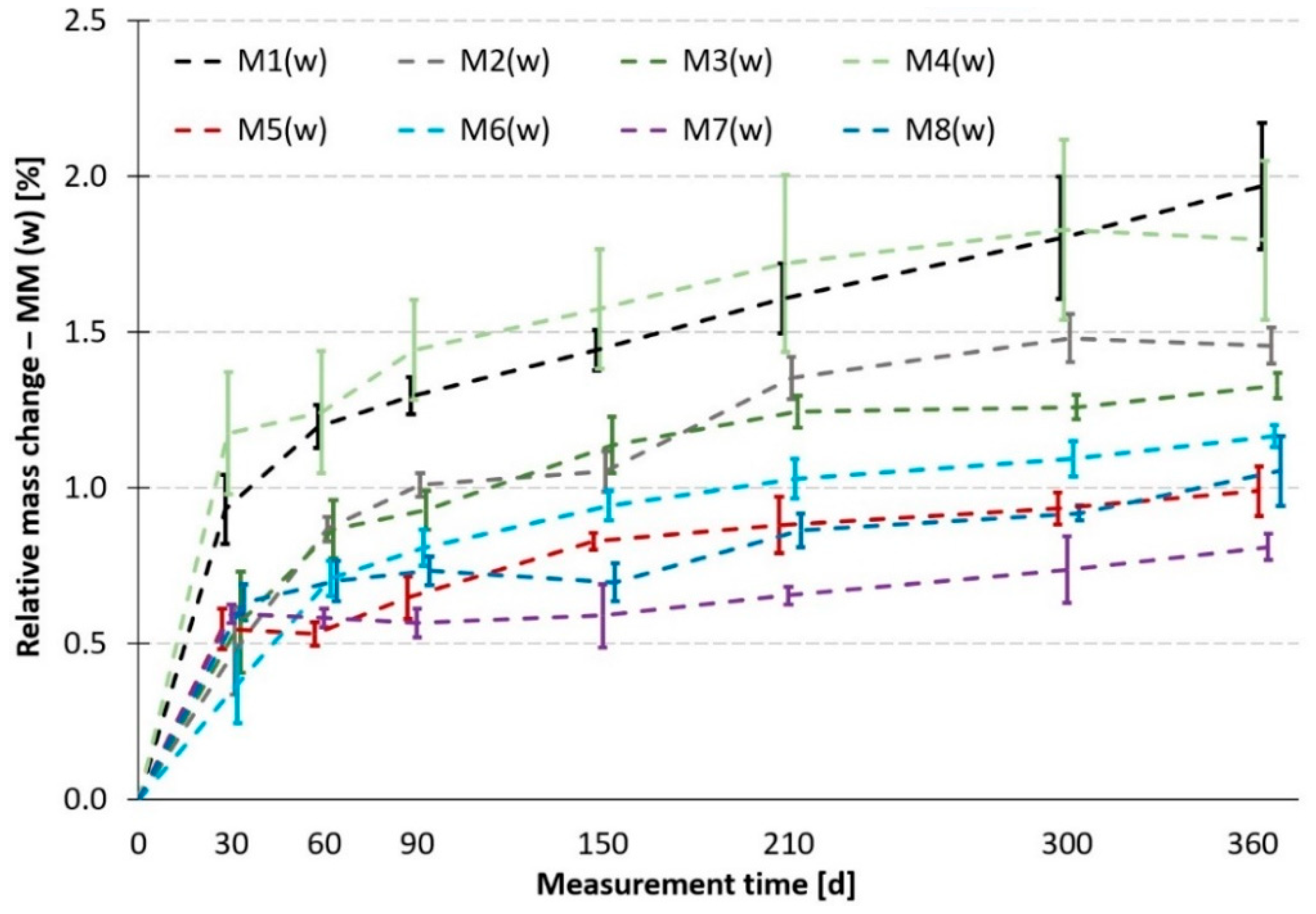 Applsci 11 05945 g010