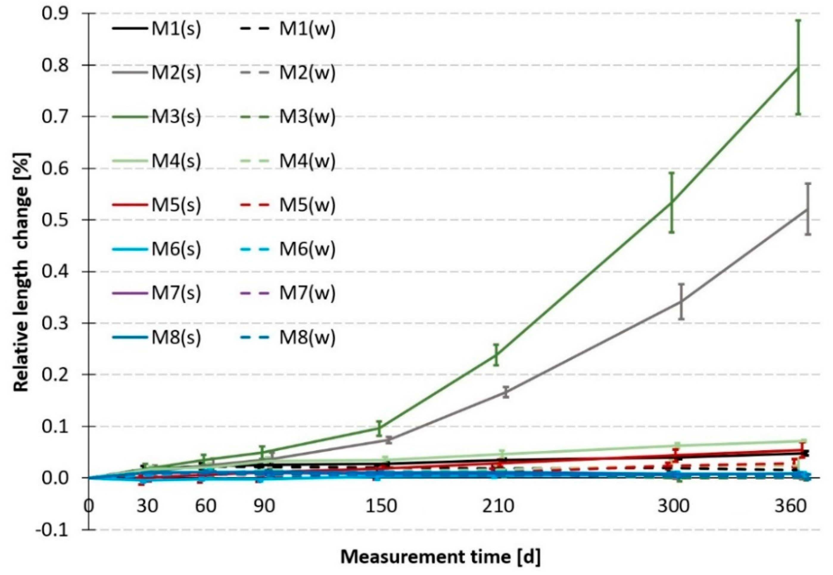 Applsci 11 05945 g012