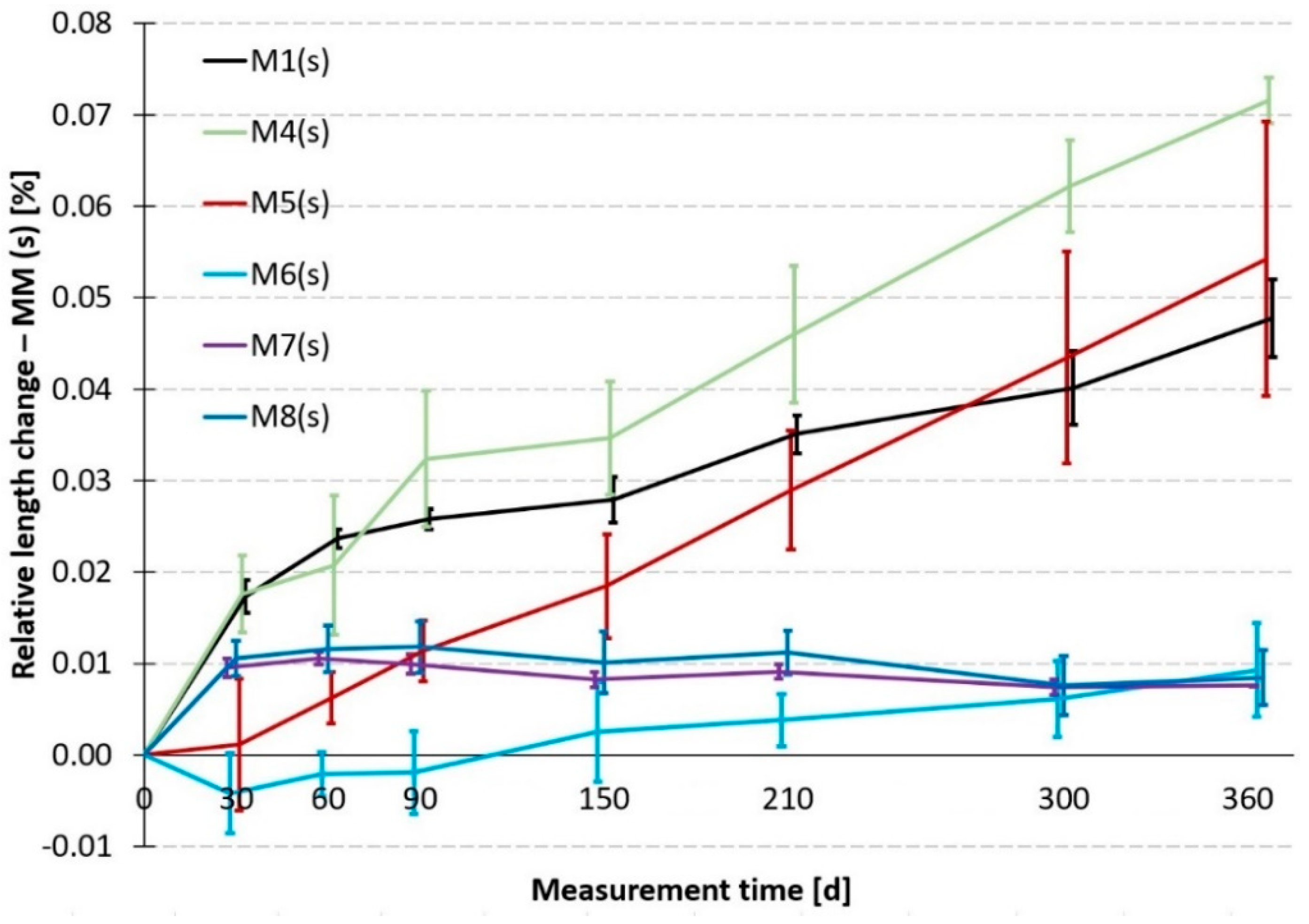 Applsci 11 05945 g013