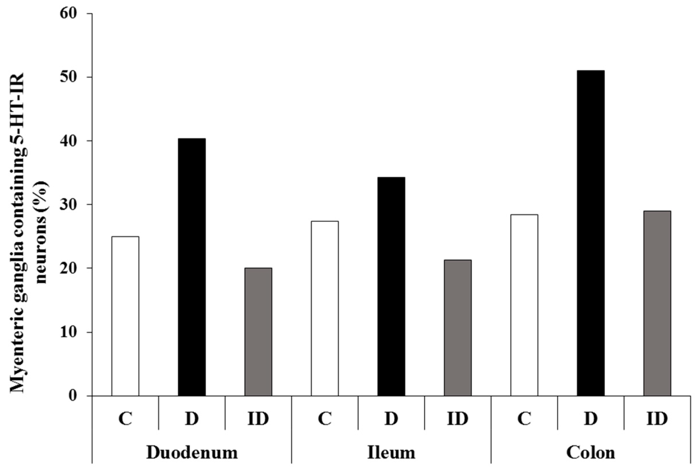 Applsci 11 05949 g007