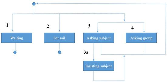 Applsci 11 05956 g0a1 550