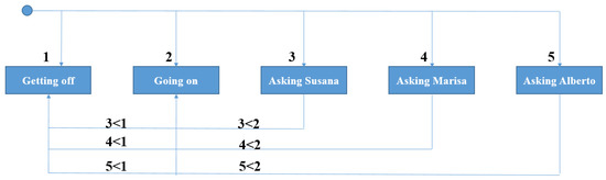 Applsci 11 05956 g0a10 550