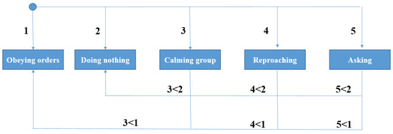 Applsci 11 05956 g0a2 550