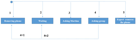 Applsci 11 05956 g0a3 550