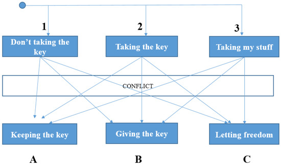 Applsci 11 05956 g0a5 550