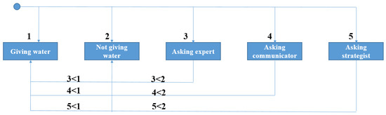 Applsci 11 05956 g0a7 550