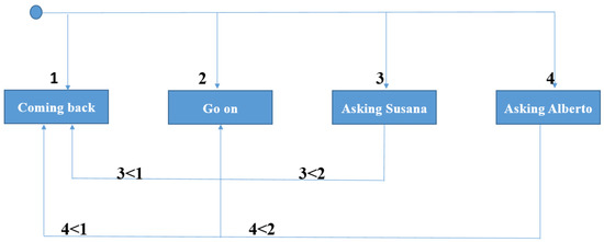 Applsci 11 05956 g0a9 550