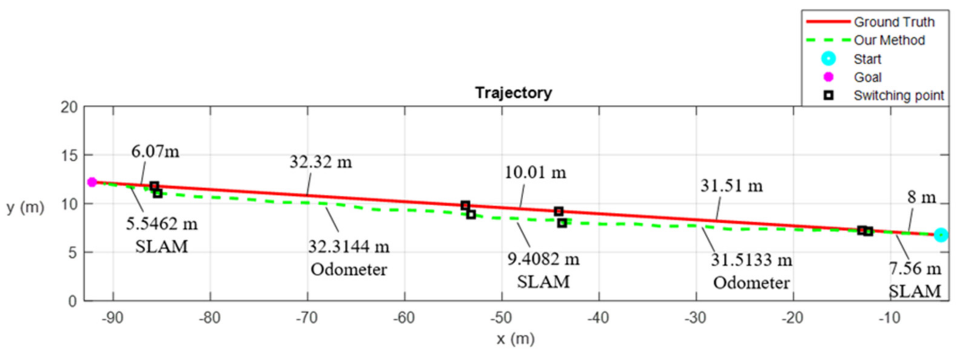 Applsci 11 05963 g018 Applsci 11 05963 g018