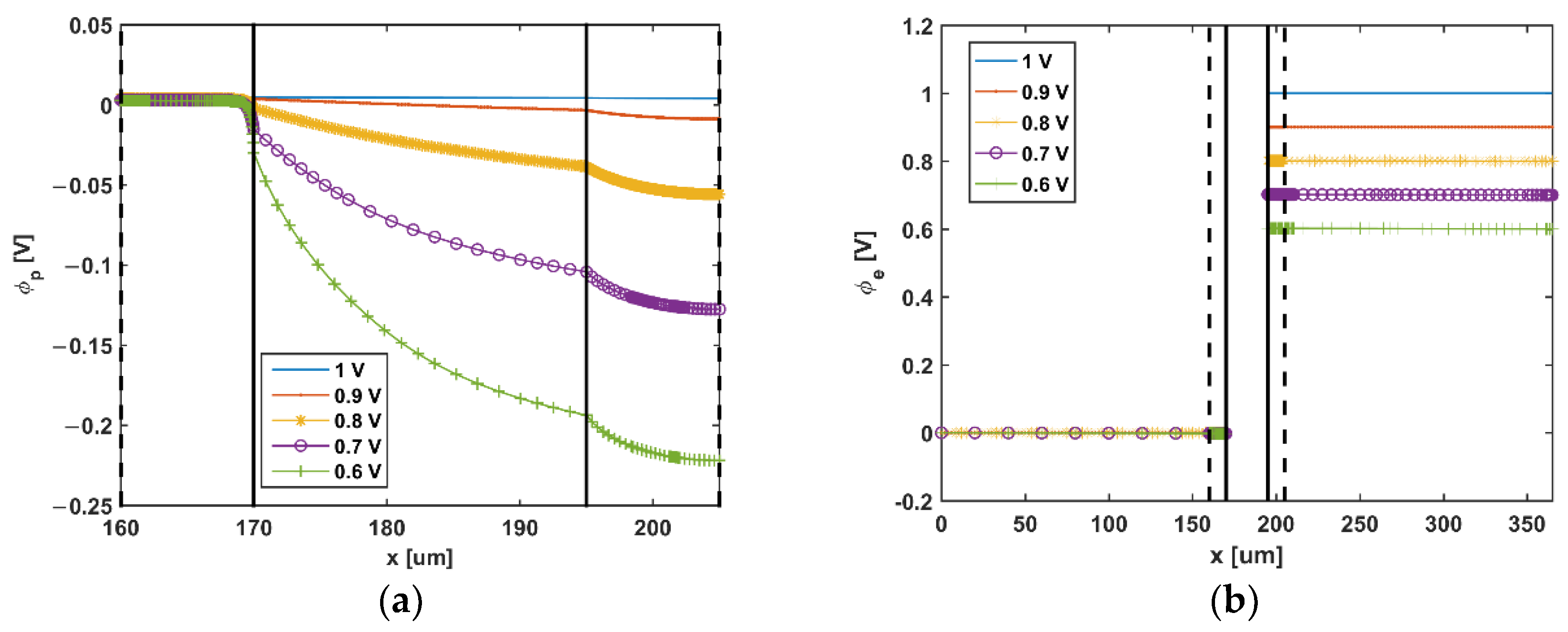 Applsci 11 05964 g005a